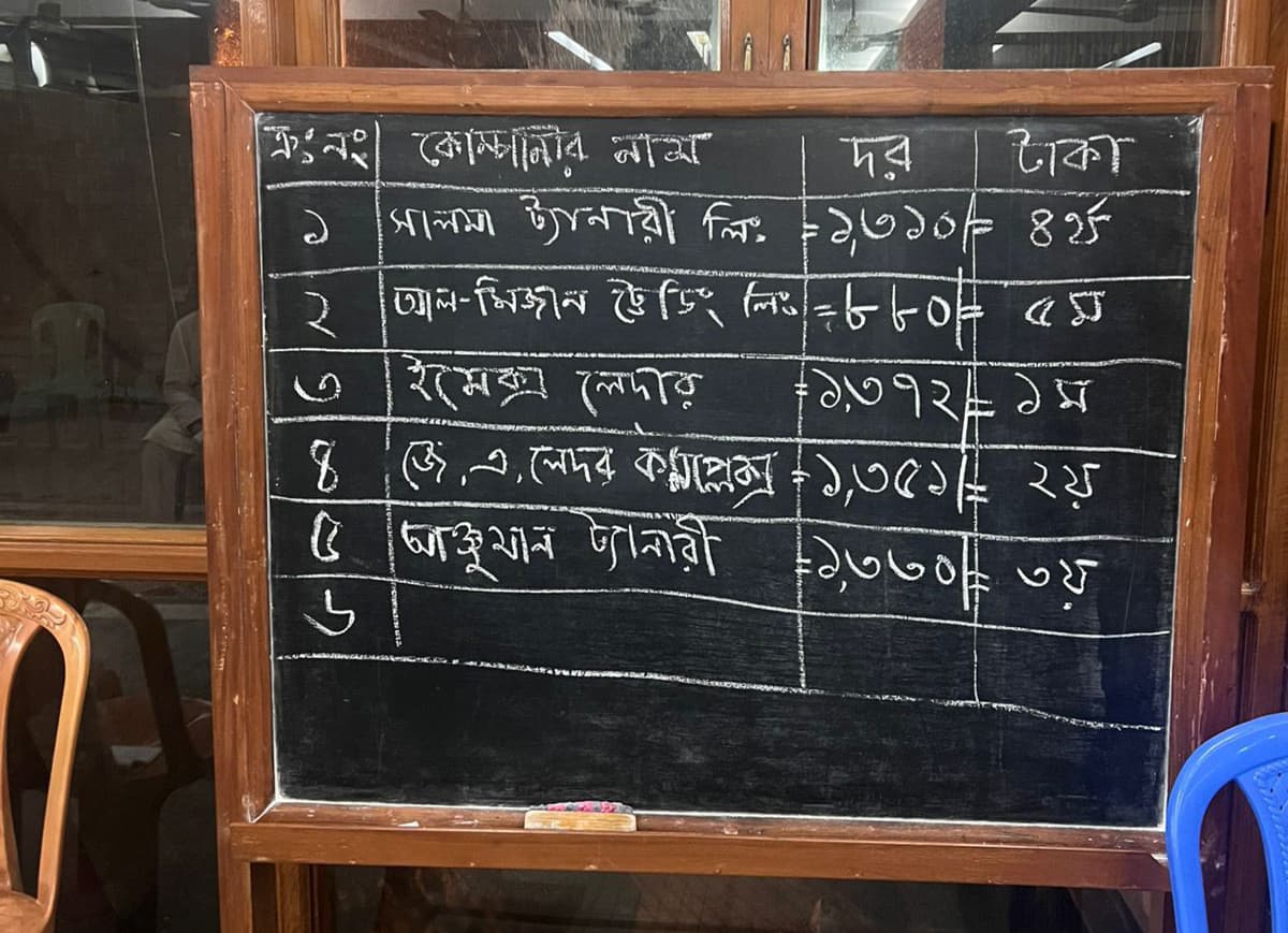 ধানমন্ডির তাকওয়া মসজিদে কোরবানির পশুর চামড়া বিক্রি হলো রেকর্ড দামে
