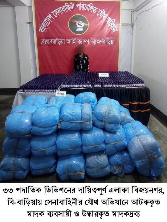 যৌথ বাহিনী কর্তৃক পরিচালিত উল্লেখযোগ্য অভিযান (১৮ সেপ্টেম্বর হতে ২৫ সেপ্টেম্বর): সারাদেশে আটক-৪৪